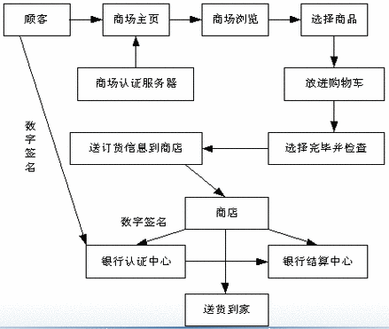 电商网站建设流程_哪些网站必须启用HTTPS加密？