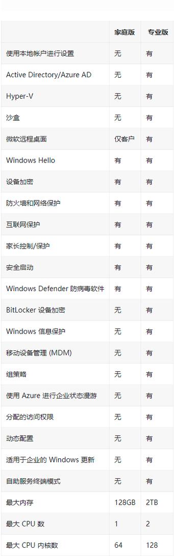 Win11背景提示音与Win10系统有什么区别？