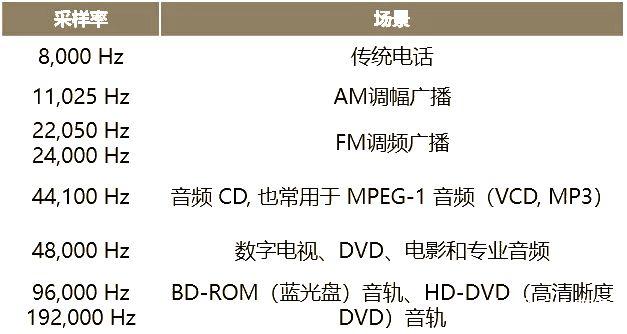 查宽带带宽_观看直播、录播带宽要求多大？