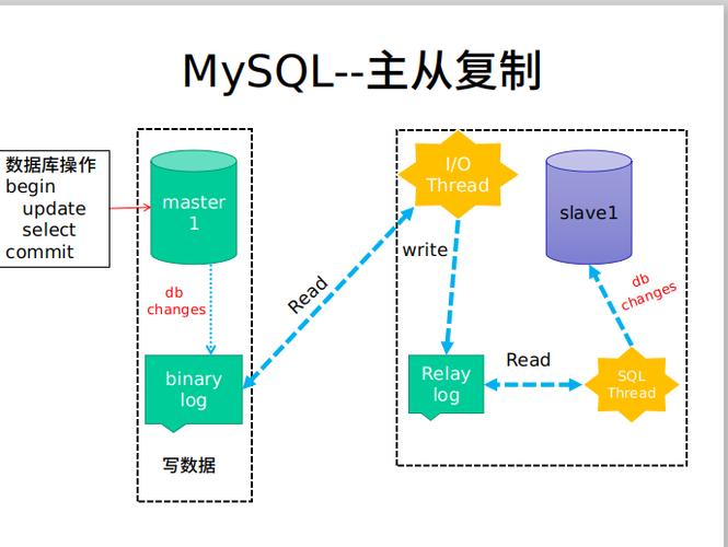 mysql怎么复制数据库_复制数据库