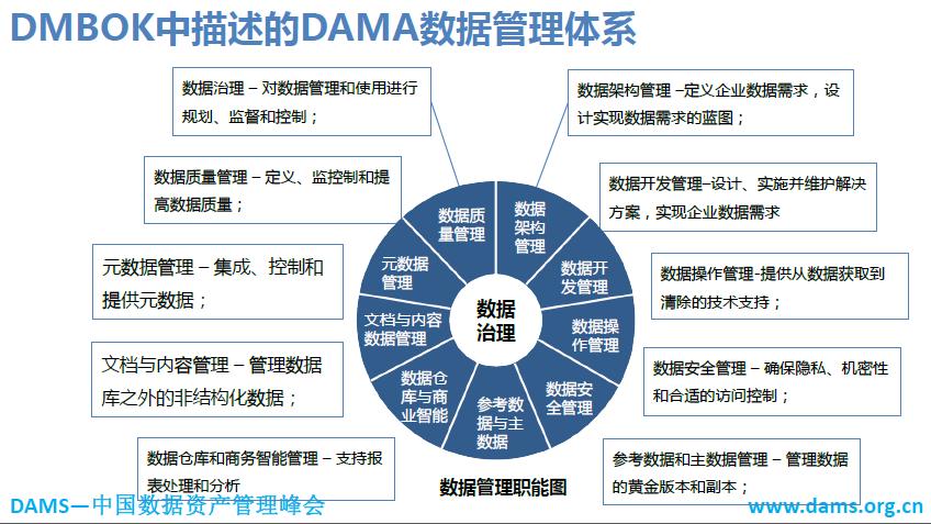 大数据管理_数据管理