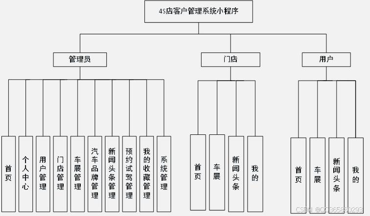 客户管理系统平台_客户管理