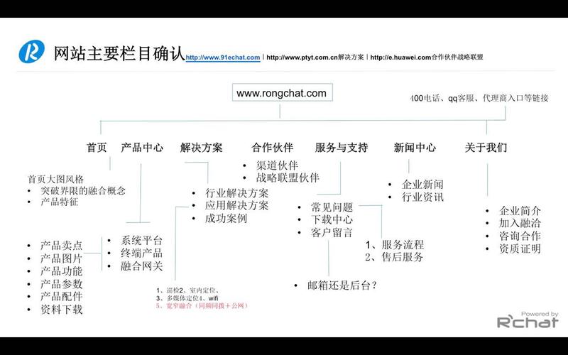 公司网站空间域名建设_建设目标