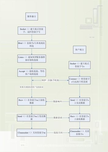 服务器编程能力要求是什么