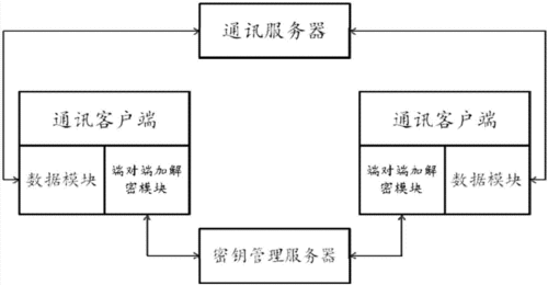 客户端与服务器交互传输格式_加密传输与存储