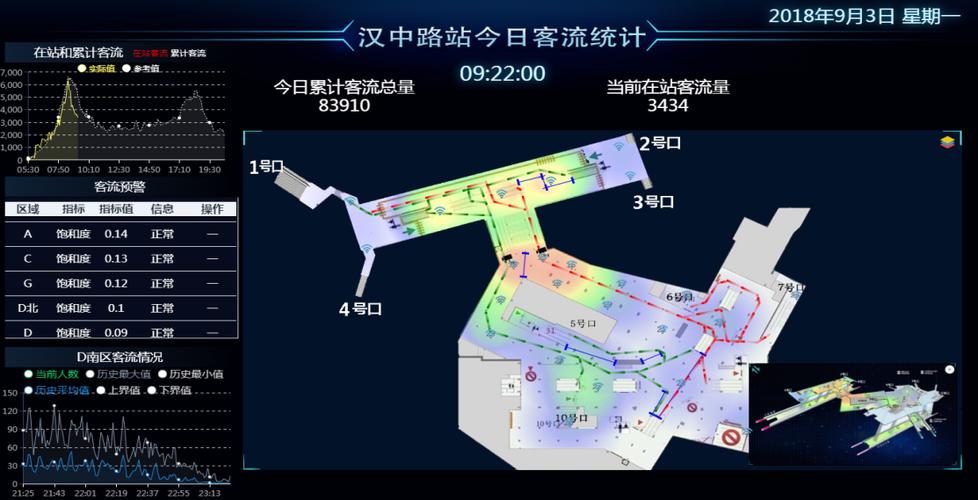 客流热力分析_多区域客流分析技能