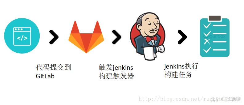 jenkins是做什么的