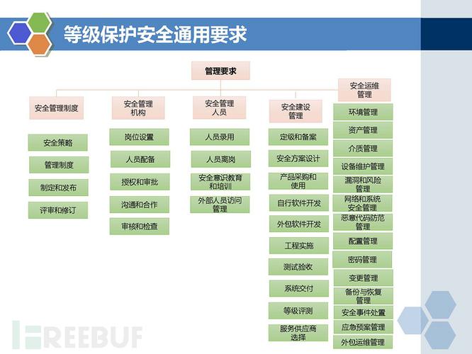 等保中的主体和客体_等保问题