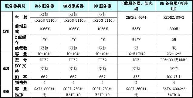 pc集群与服务器配置_PC推荐配置是多少？