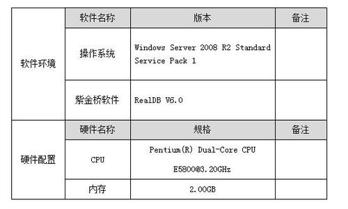 配置服务器预览环境_数据预览