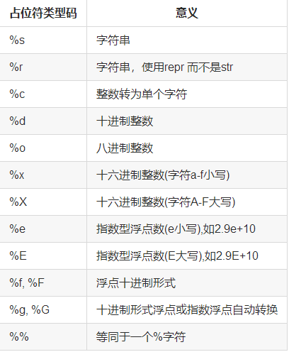 Python字符遍历_字符类型