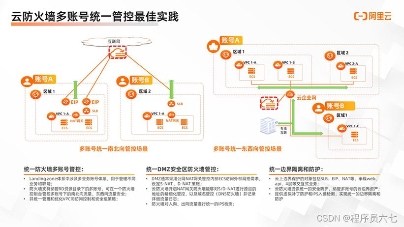 gartner下一代防火墙_防火墙