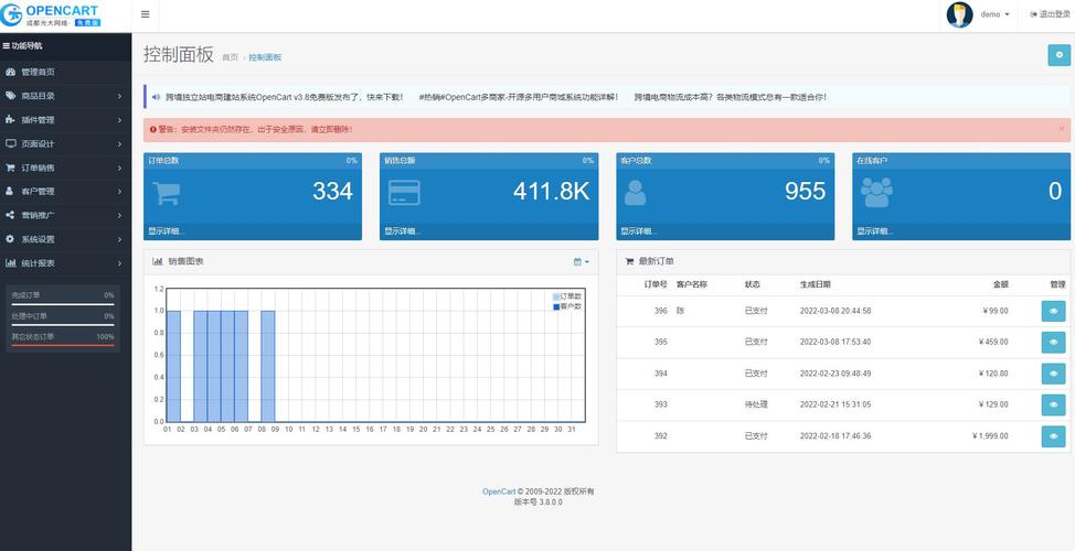 电子商务网站建设报价_镜像部署OpenCart电子商务网站（Linux）