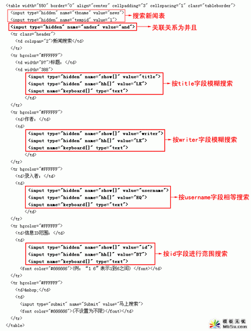 帝国cms搜索代码是什么