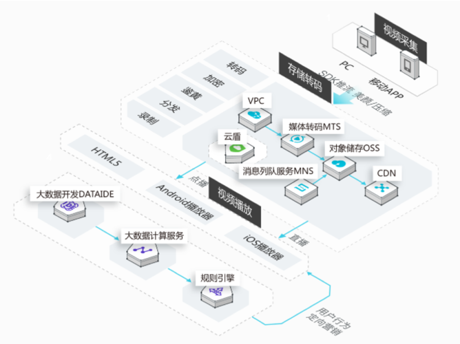 开发一套cdn系统_内容分发网络 CDN