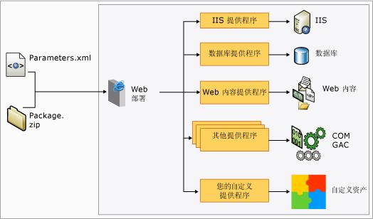 什么是web服务器端编程