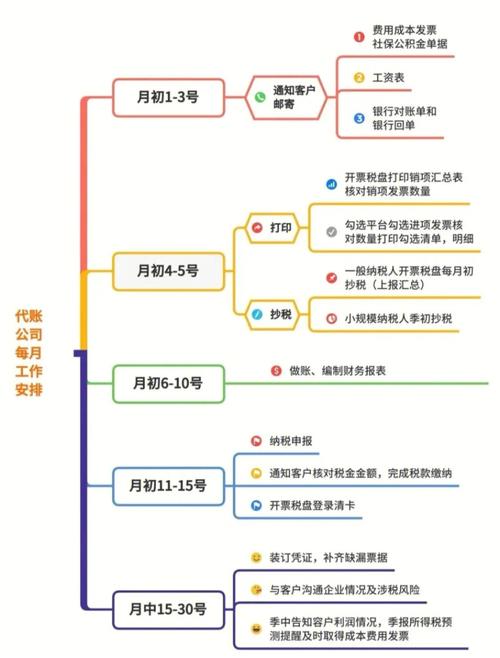 代账企业_账套管理