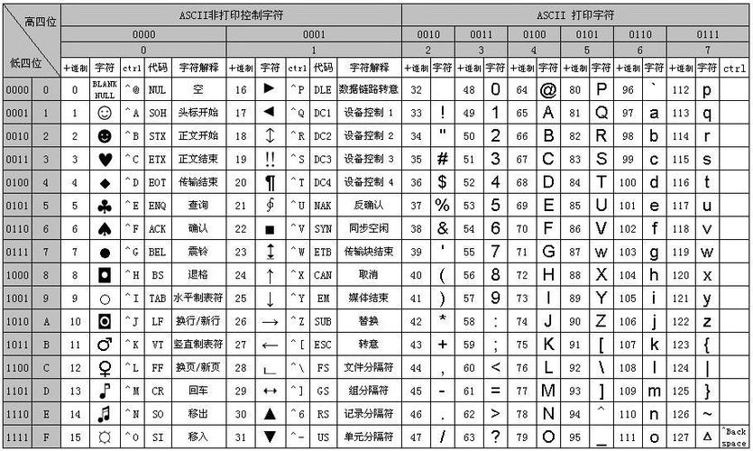 计算机中应用最普遍的字符编码是