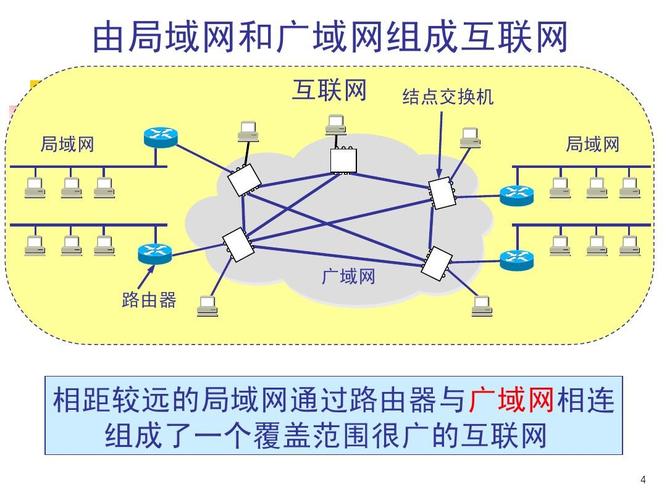 广域网和局域网的区别