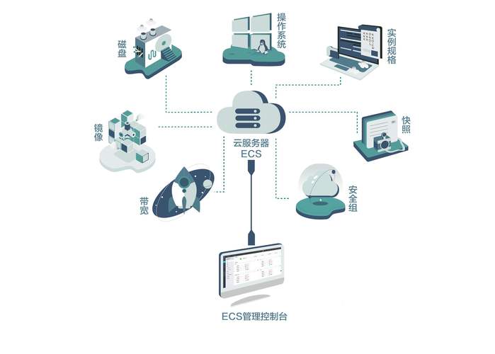 云服务器可做什么项目开发