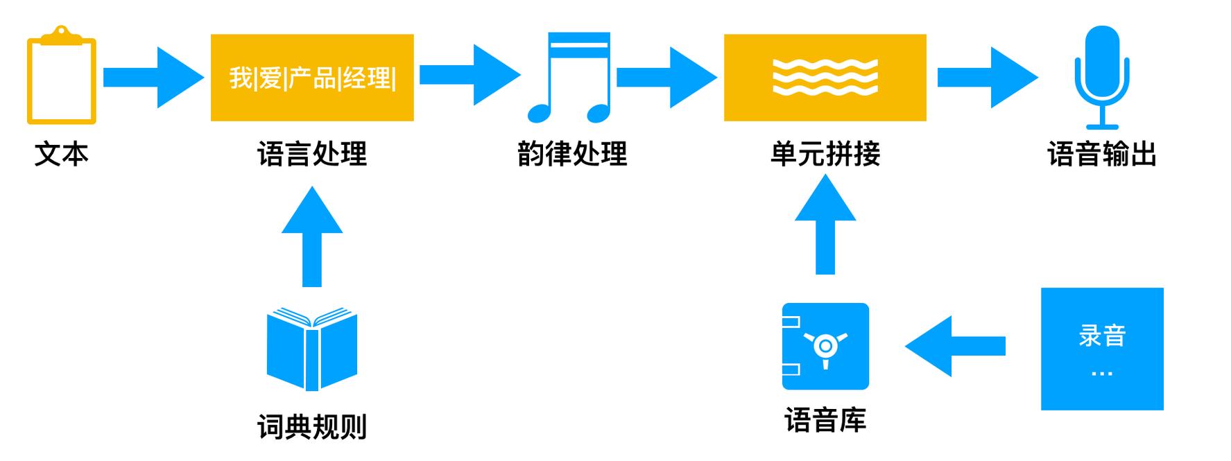 电子合成语音_语音合成