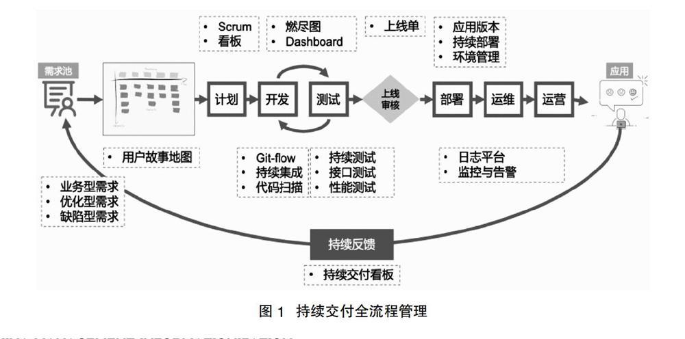 大数据 传统产业发展现状分析_DevOps现状报告解读