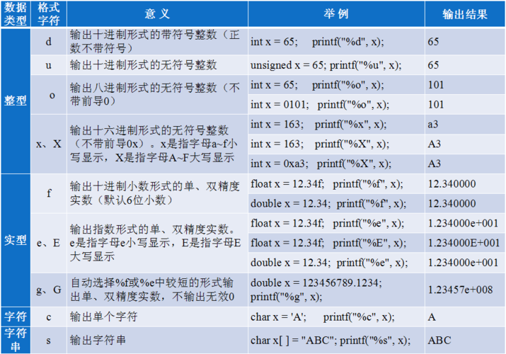 Db2数据库字符串函数_字符串函数