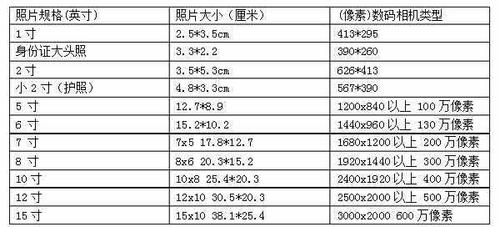 10k的照片是多大尺寸