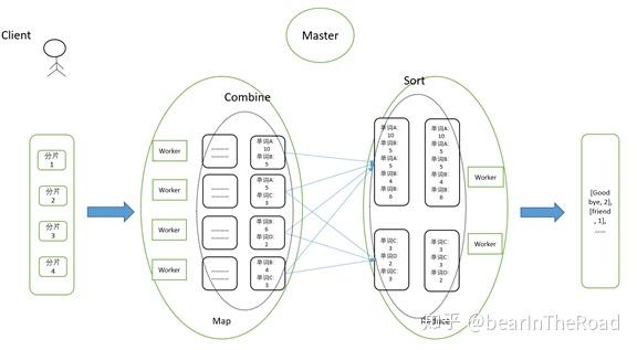 迭代mapreduce_迭代