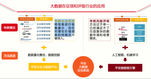 大数据的机会_机会点共享