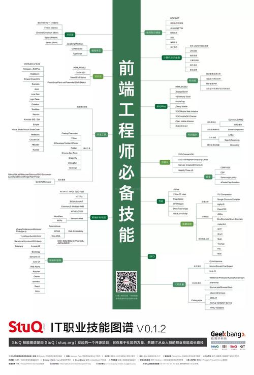 web前端开发需要学什么技术