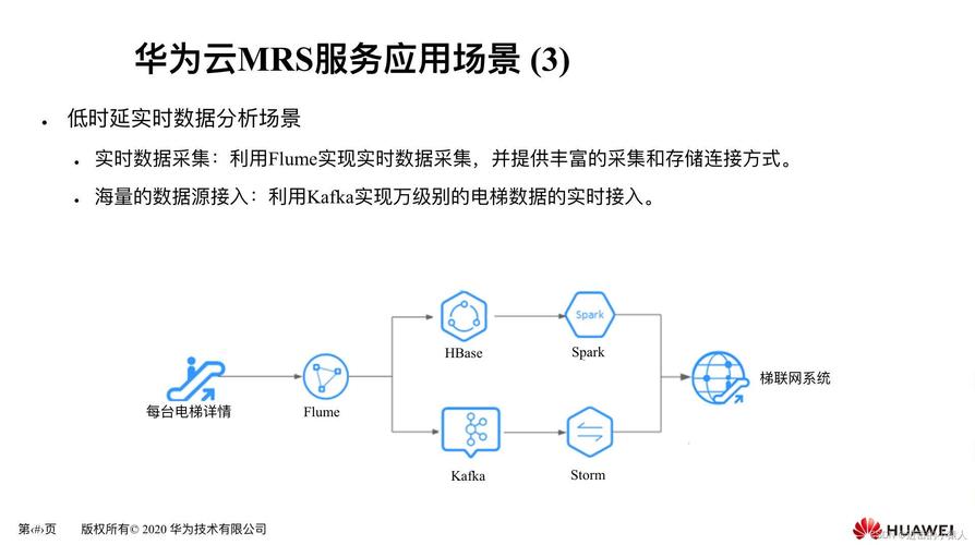 客户端服务器同时运行_MRS是否支持同时运行多个Flume任务？