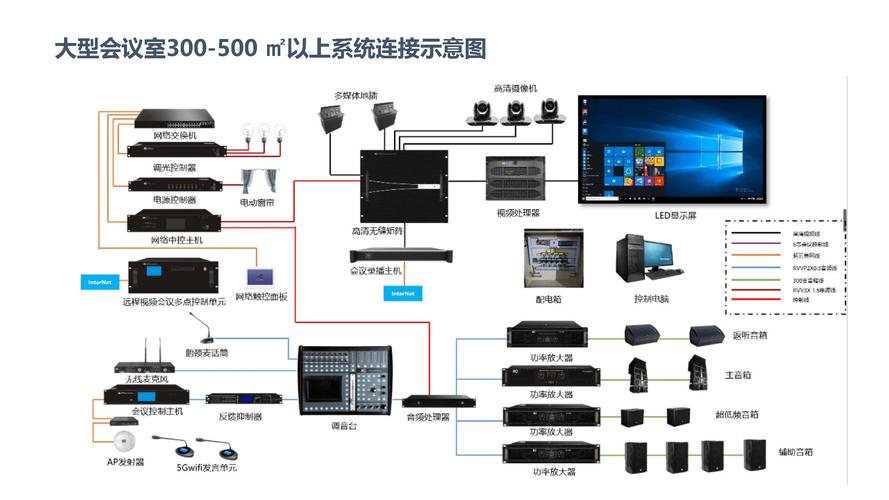 多屏会议系统_企业智慧屏最低支持几方会议？