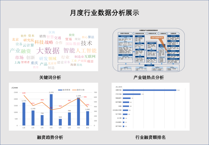 大数据 数据分析_数据分析