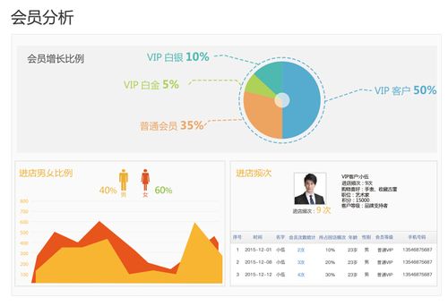 客流统计数据分析_人脸客流统计技能