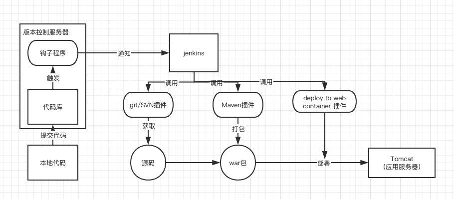 jenkins是做什么的