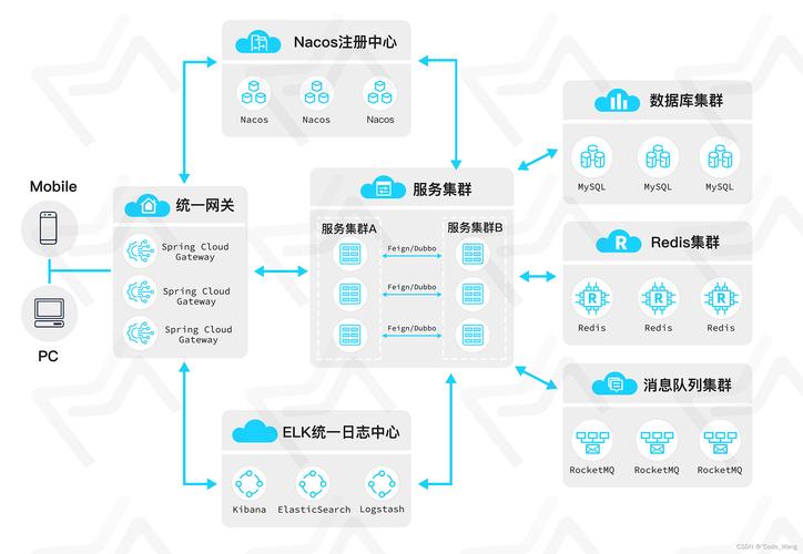 java开源框架有哪些