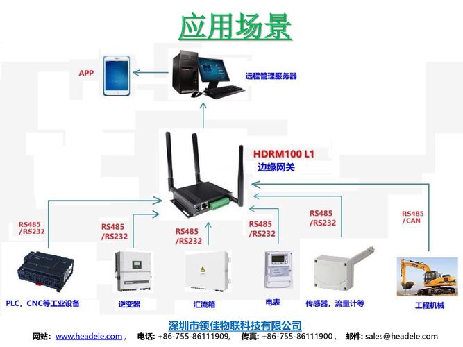 短消息服务器_调测短信网关通知功能