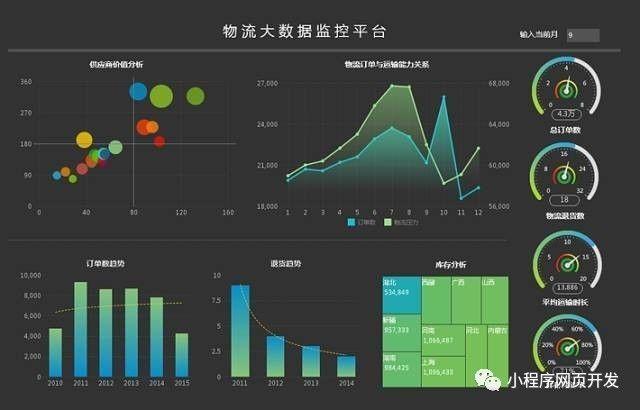 大数据建模与分析_数据采集与分析