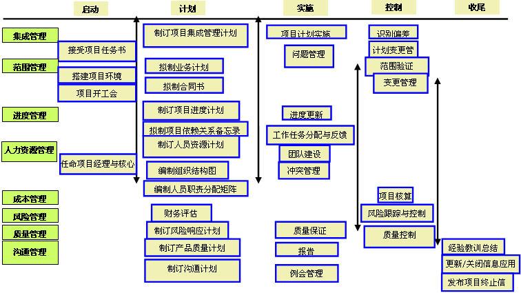 开发项目管理_项目管理