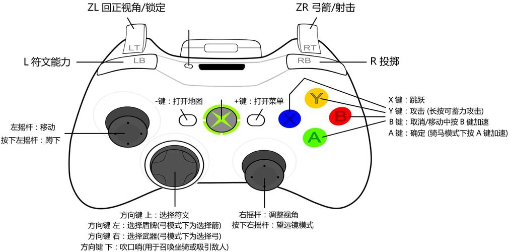 xbox手柄怎么配对？