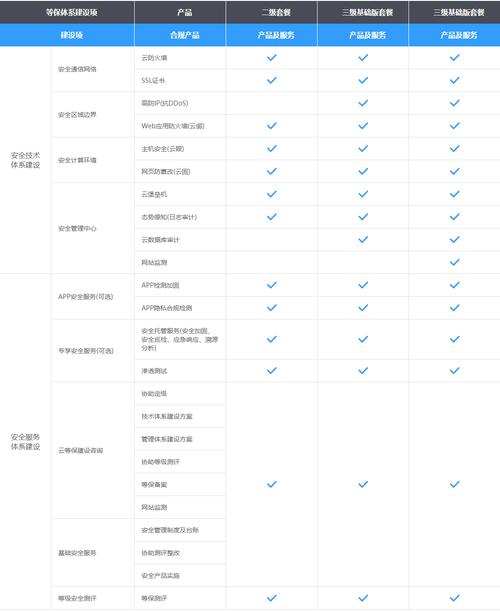 等保2.0设备清单_Huawei Cloud EulerOS 2.0等保2.0三级版镜像