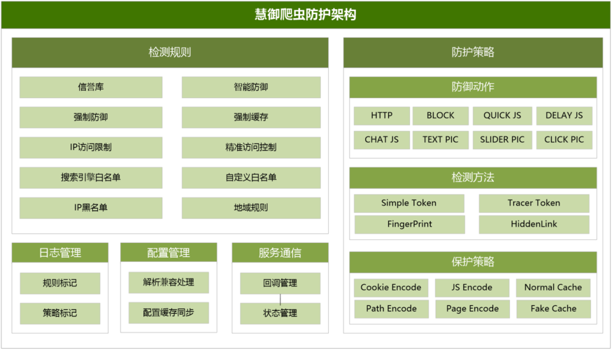 爬虫服务器之配置_配置网站反爬虫防护规则防御爬虫攻击