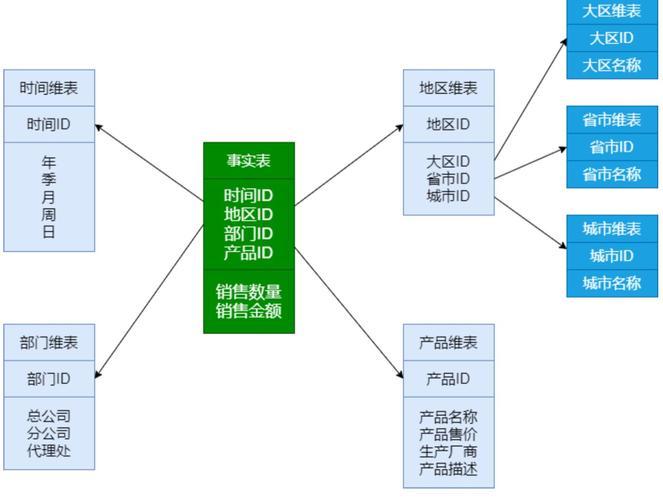 公有云产品数据库模型设计_模型设计