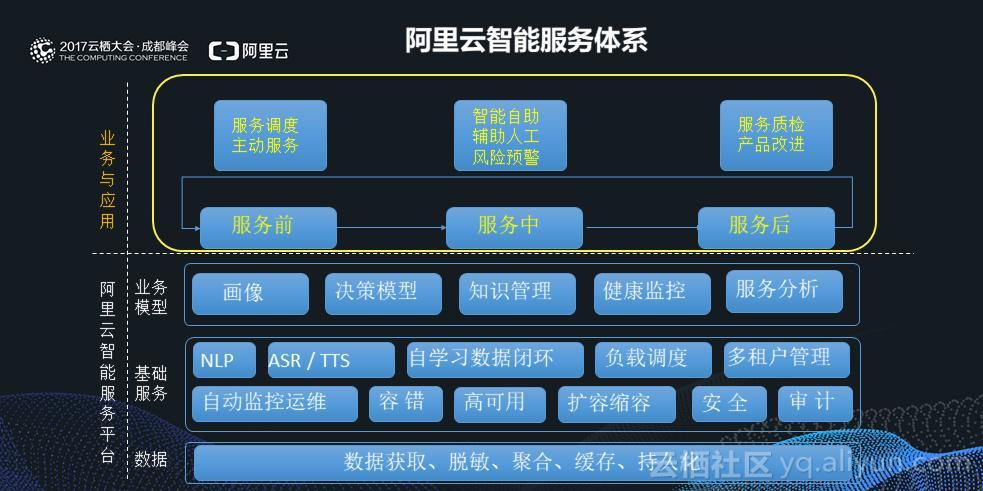 客户端和服务器的交互_智能交互客户端SDK