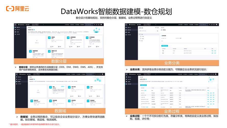 大数据建模 pdf_数据建模