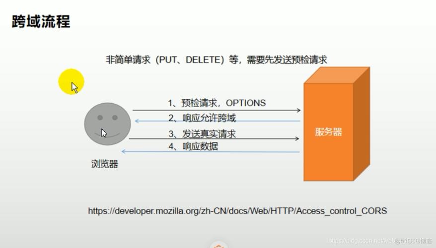 跨域请求资源_配置桶允许跨域请求