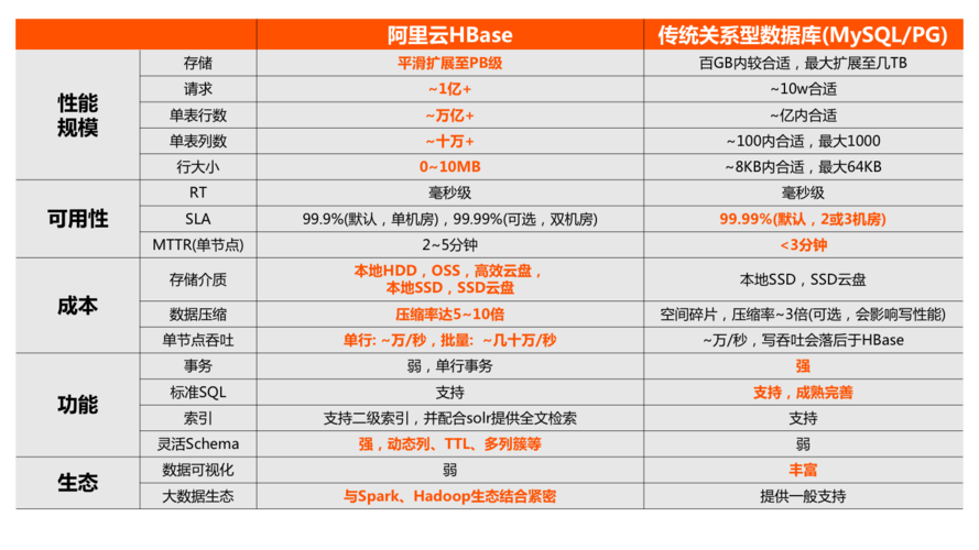 开源云化数据库中间件_产品优势和价值