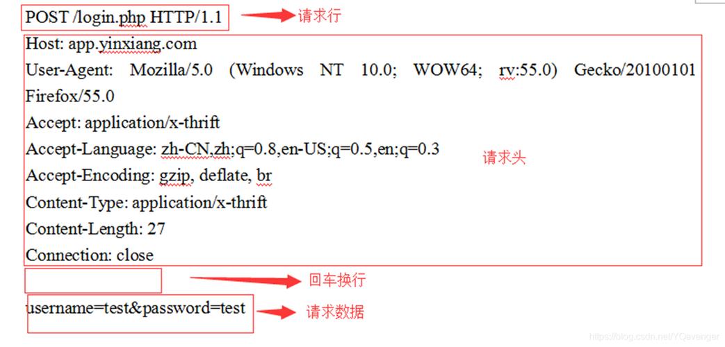 客户端发送请求获取服务器文档_发送POST请求