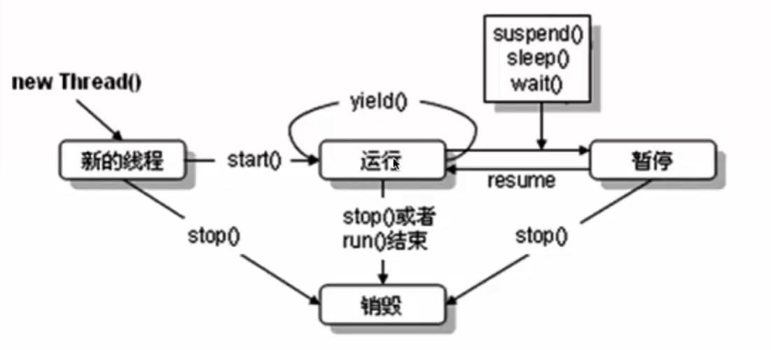 java多线程是什么